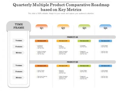 Quarterly multiple product comparative roadmap based on key metrics