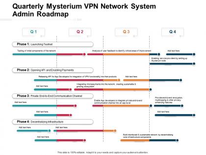 Quarterly mysterium vpn network system admin roadmap