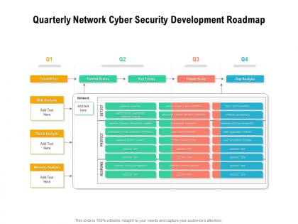 Quarterly network cyber security development roadmap