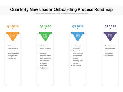 Quarterly new leader onboarding process roadmap