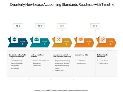 Quarterly new lease accounting standards roadmap with timeline