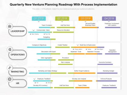 Quarterly new venture planning roadmap with process implementation