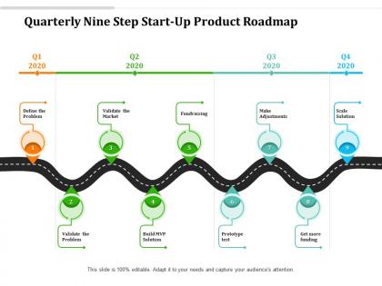 Quarterly nine step start up product roadmap