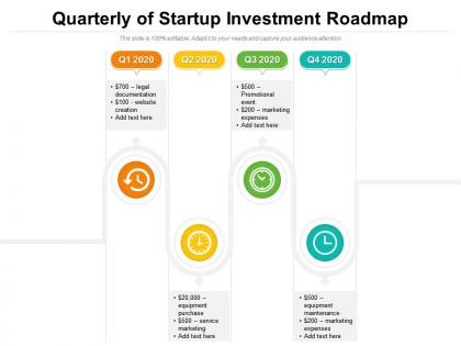 Quarterly of startup investment roadmap