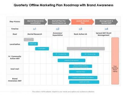 Quarterly offline marketing plan roadmap with brand awareness