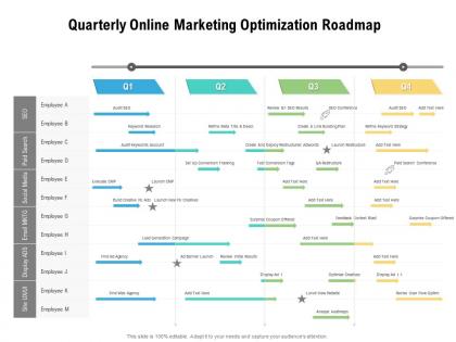 Quarterly online marketing optimization roadmap