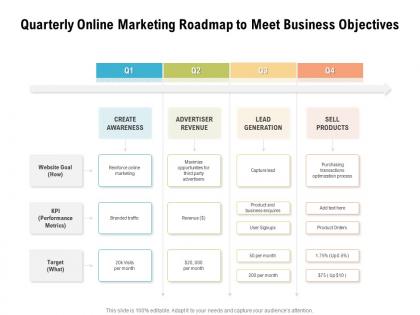 Quarterly online marketing roadmap to meet business objectives