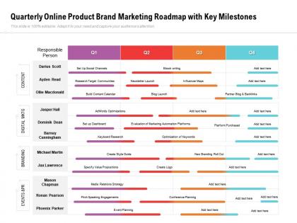 Quarterly online product brand marketing roadmap with key milestones