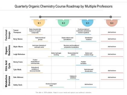 Quarterly organic chemistry course roadmap by multiple professors