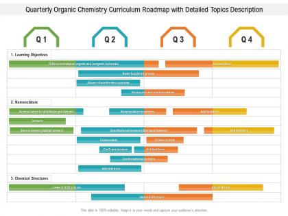 Quarterly organic chemistry curriculum roadmap with detailed topics description