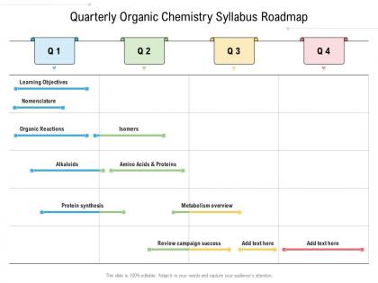 Quarterly organic chemistry syllabus roadmap