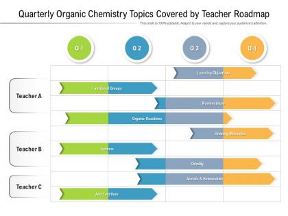 Quarterly organic chemistry topics covered by teacher roadmap