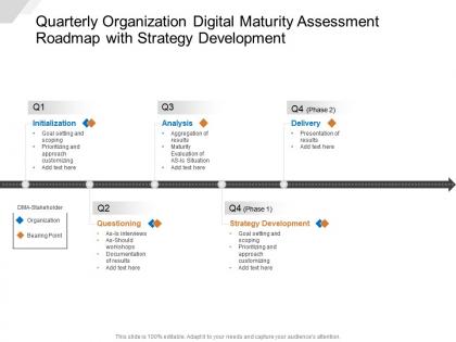 Quarterly organization digital maturity assessment roadmap with strategy development