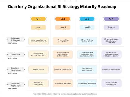 Quarterly organizational bi strategy maturity roadmap