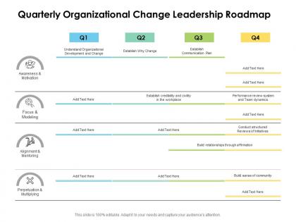 Quarterly organizational change leadership roadmap