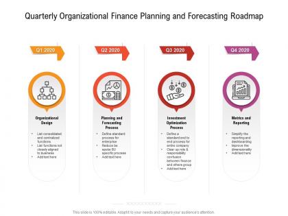 Quarterly organizational finance planning and forecasting roadmap