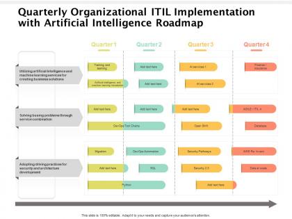 Quarterly organizational itil implementation with artificial intelligence roadmap