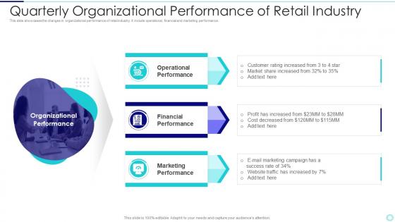Quarterly Organizational Performance Of Retail Industry