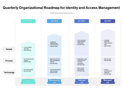 Quarterly organizational roadmap for identity and access management