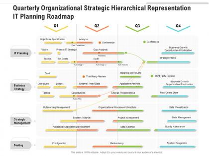 Quarterly organizational strategic hierarchical representation it planning roadmap