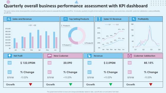 Quarterly Overall Business Performance Assessment With KPI Dashboard