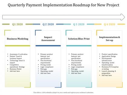 Quarterly payment implementation roadmap for new project