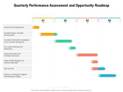 Quarterly performance assessment and opportunity roadmap