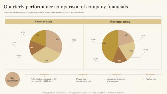 Quarterly Performance Comparison Of Company Financials