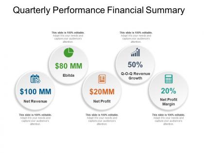 Quarterly performance financial summary powerpoint guide