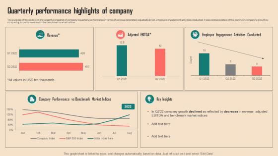 Quarterly Performance Highlights Of Company Spend Analysis Of Multiple Departments