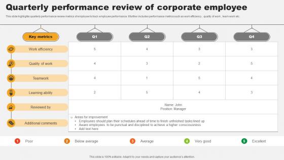 Quarterly Performance Review Of Corporate Employee