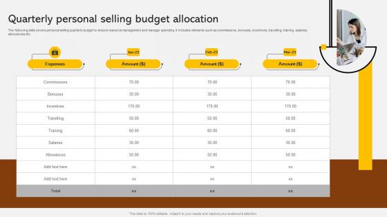 Quarterly Personal Selling Budget Allocation Adopting Integrated Marketing Communication MKT SS V