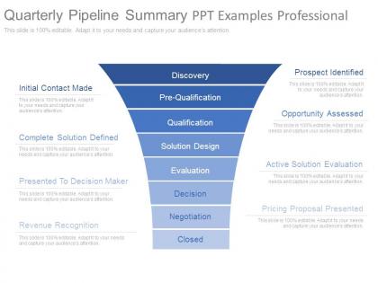Quarterly pipeline summary ppt examples professional