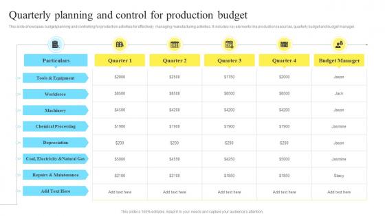 Quarterly Planning And Control For Production Budget