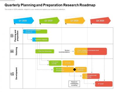 Quarterly planning and preparation research roadmap