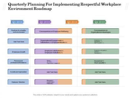 Quarterly planning for implementing respectful workplace environment roadmap