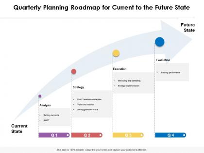 Quarterly planning roadmap for current to the future state