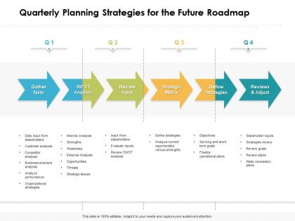 Quarterly planning strategies for the future roadmap