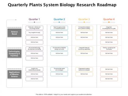 Quarterly plants system biology research roadmap