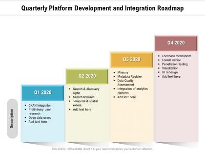 Quarterly platform development and integration roadmap