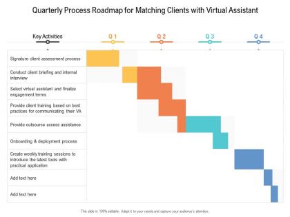 Quarterly process roadmap for matching clients with virtual assistant