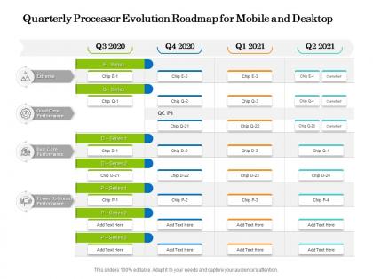 Quarterly processor evolution roadmap for mobile and desktop