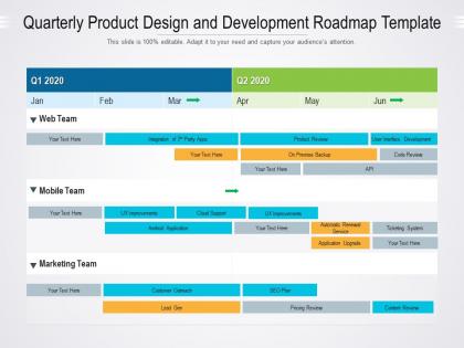 Quarterly product design and development roadmap template