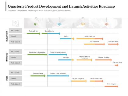 Quarterly product development and launch activities roadmap