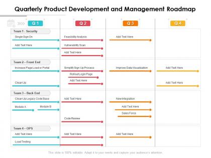 Quarterly product development and management roadmap