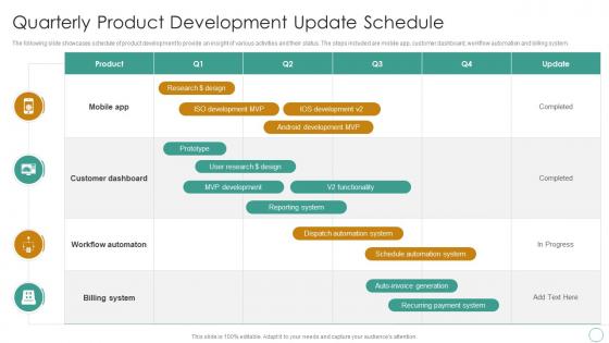 Quarterly Product Development Update Schedule