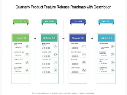 Quarterly product feature release roadmap with description