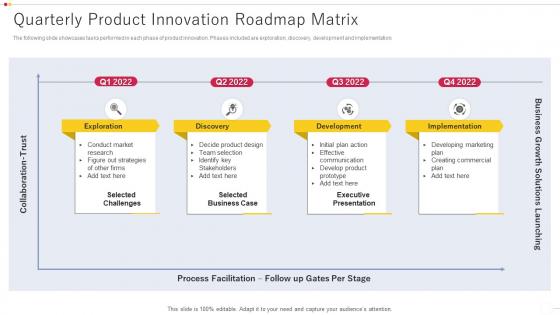 Quarterly Product Innovation Roadmap Matrix