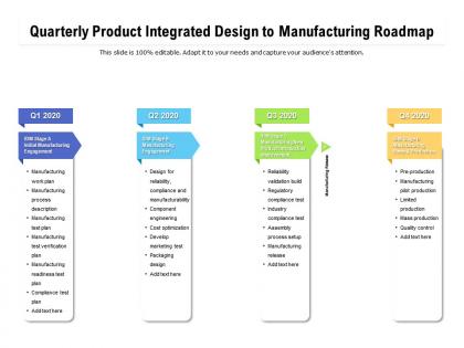 Quarterly product integrated design to manufacturing roadmap