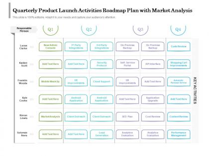 Quarterly product launch activities roadmap plan with market analysis